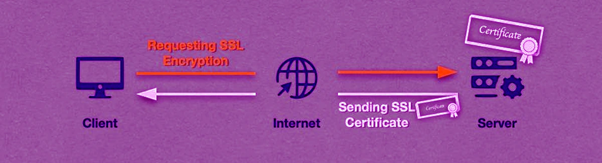 Image best ssl certificate registration company kerala
